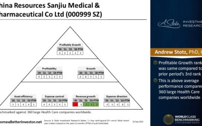 Asian Stock – China Resources Sanjiu Medical & Pharmaceutical