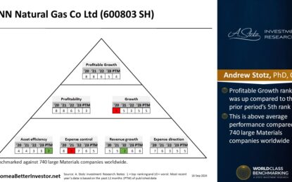 Asian Stock: ENN Natural Gas