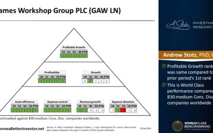 European Stock: Games Workshop Group