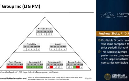 Asian Stock: LT Group Incorporated