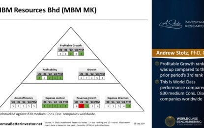 Asian Stock: MBM Resources