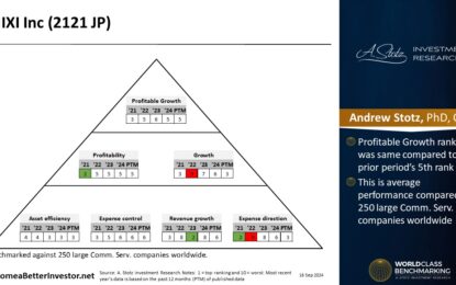 Asian Stock – MIXI