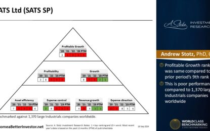 Asian Stock: SATS Ltd