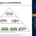 Asian Stock: Samsung Biologics