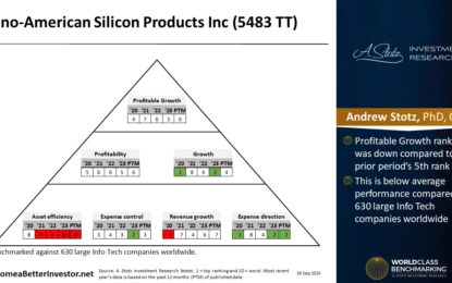 Asian Stock: Sino-American Silicon Products