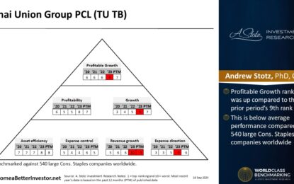 Asian Stock: Thai Union Group