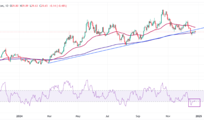 Silver Price Forecast: XAG/USD Slumps To Near $29.60 Despite Geopolitical Tensions