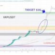 XRP Price Breakout Above $10: Analyst Tells Community To Pay Attention To This Fractal