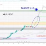 XRP Price Breakout Above $10: Analyst Tells Community To Pay Attention To This Fractal