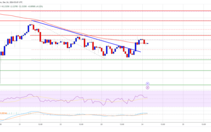 XRP Price Fresh Surge: Bulls Gear Up For Action