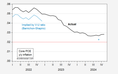 What If? Thoughts On The No Excess Demand Scenario