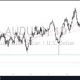 AUD/USD Forex Signal: Aussie Dollar Continues To Struggle