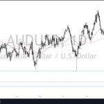 AUD/USD Forex Signal: Aussie Dollar Continues To Struggle