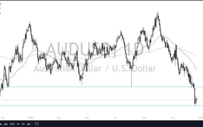 AUD/USD Forex Signal: Aussie Dollar Continues To Struggle