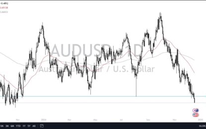 AUD/USD Forex Signal: Aussie Dollar Slumps Ahead Of FOMC