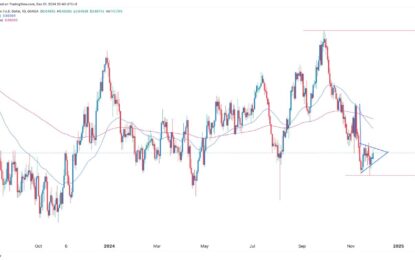 AUD/USD Forex Signal: Bearish Pennant, Death Cross Pattern Forms