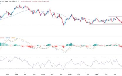 AUD/USD Forex Signal: Downtrend Momentum To Continue