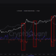 Bitcoin’s Market At A Crossroads: Are Long-Term Holders Signalling A Correction Or A Rally?