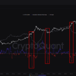 Bitcoin’s Market At A Crossroads: Are Long-Term Holders Signalling A Correction Or A Rally?