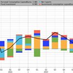 Jobless Claims Improve, Q3 GDP Revised Higher, But Another Manufacturing Survey Collapses