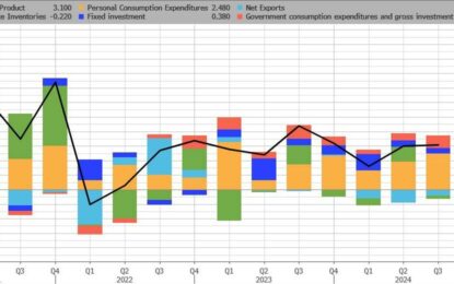 Jobless Claims Improve, Q3 GDP Revised Higher, But Another Manufacturing Survey Collapses