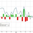 Durable Goods Orders Tumbled In November, But…