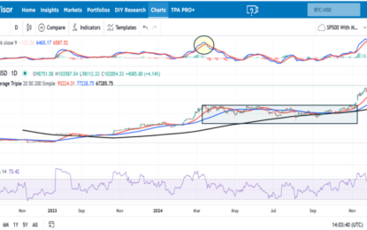 100k Bitcoin