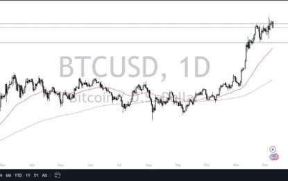 BTC/USD Forecast: Bitcoin Falls From Familiar Level 
                    
However, there are Levels I am Watching