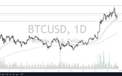 BTC/USD Forecast: Bitcoin Bounces Again In A Show Of Strength