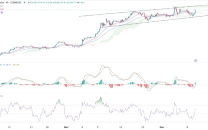 BTC/USD Forex Signal: Eyes $106K Amid Recovery