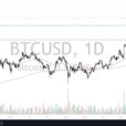 BTC/USD Forecast: Bitcoin Steady Near $100K