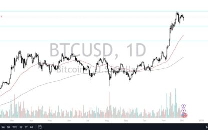 BTC/USD Forecast: Bitcoin Steady Near $100K