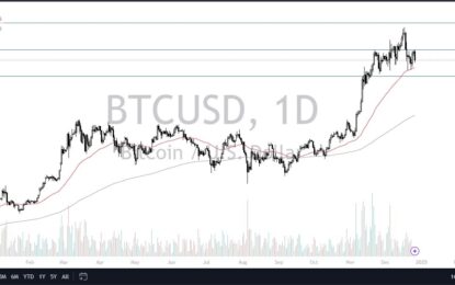 BTC/USD Forex Signal: Struggles At $100K