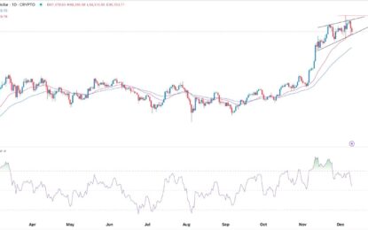 BTC/USD Forex Signal: Bitcoin Rally Hits A Barrier