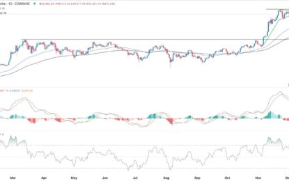 BTC/USD Forex Signal: Bitcoin Path To $100k Is Intact