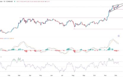 BTC/USD Forex Signal: Rising Wedge, Bearish Divergence Forms