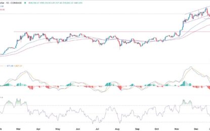 BTC/USD Forex Signal: Santa Claus Rally To Continue