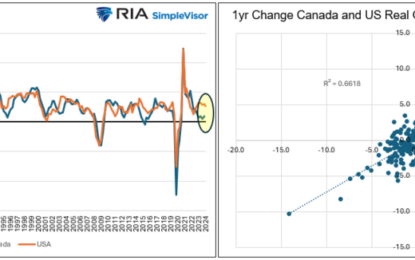 Is Canada A Canary In The Economic Coalmine?