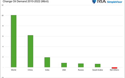 China Is No Longer The Marginal Buyer Of Oil