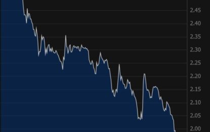 China Yields Collapse