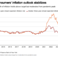 Is The Downshift In US Inflation Stalling?