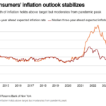 Is The Downshift In US Inflation Stalling?