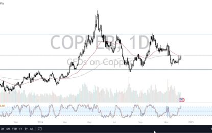 Copper Forecast: Continues To Look Like A Value Trade