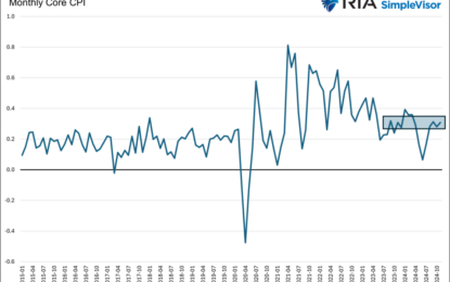 CPI Was On The Screws: The Fed Has The Green Light