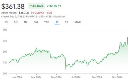 Salesforce Inc. (CRM) DCF Valuation: Is The Stock Undervalued?