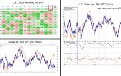 The Dollar And Oil Foresee A Santa Rally For Bonds