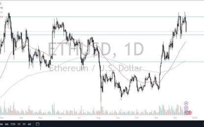 ETH/USD Forecast: Ethereum Pulls Back Against FOMC Backdrop