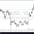 ETH/USD Forecast: ETH Gives Up Early Gains On Friday