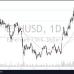 ETH/USD Forecast: ETH Gives Up Early Gains On Friday