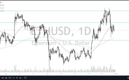 ETH/USD Forecast: ETH Gives Up Early Gains On Friday